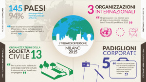 EXPO2015_Infographic_ITA